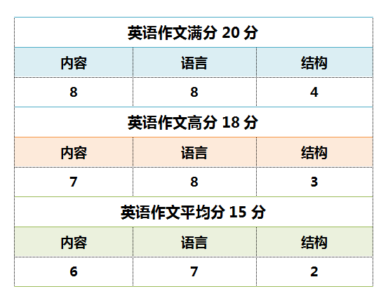 在线托福作文评分工具：即时反馈与全面评估，助力考生提升写作能力