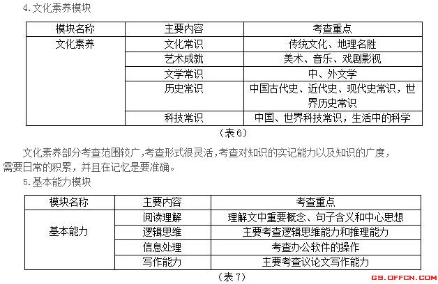 在线托福作文评分工具：即时反馈与全面评估，助力考生提升写作能力