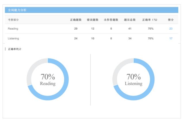 在线托福作文评分工具：即时反馈与全面评估，助力考生提升写作能力