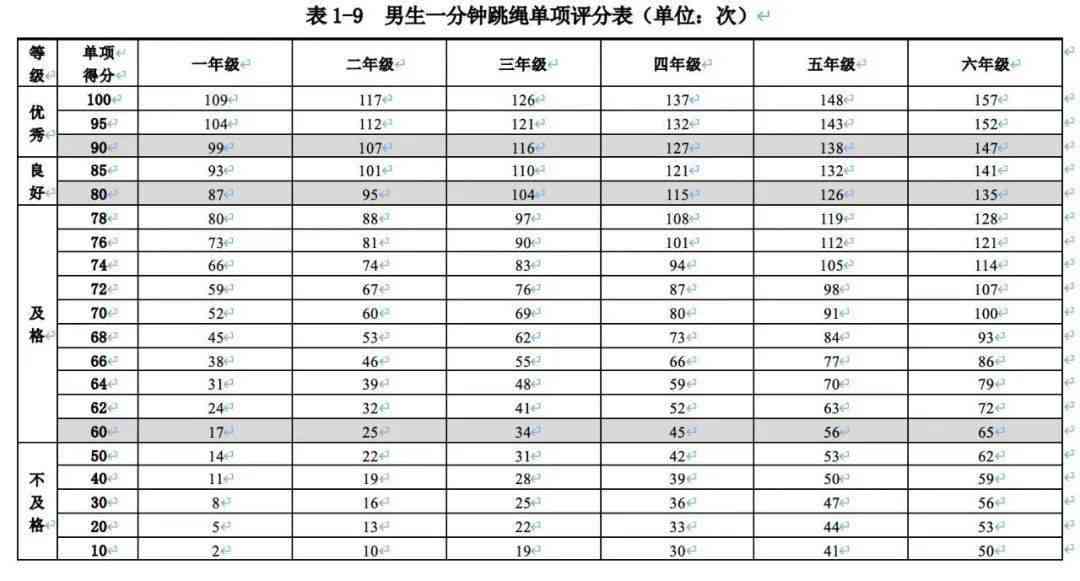 写作托福评分：标准表、评分细则及对应分数解析