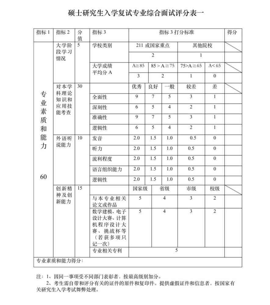 写作托福评分：标准表、评分细则及对应分数解析