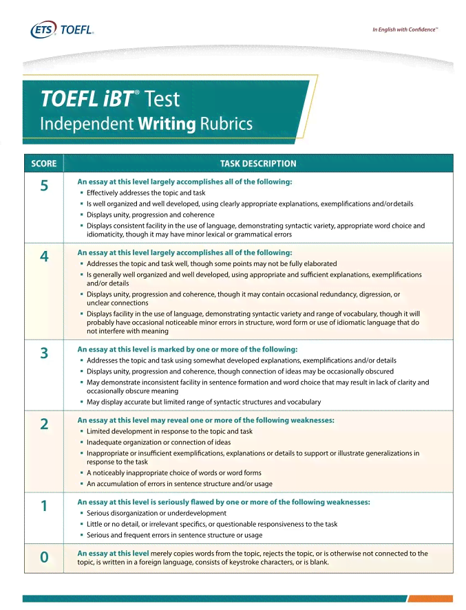 写作托福评分：标准表、评分细则及对应分数解析