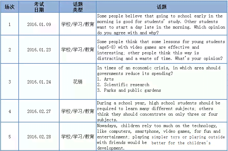 托福考试写作能力评估与分析