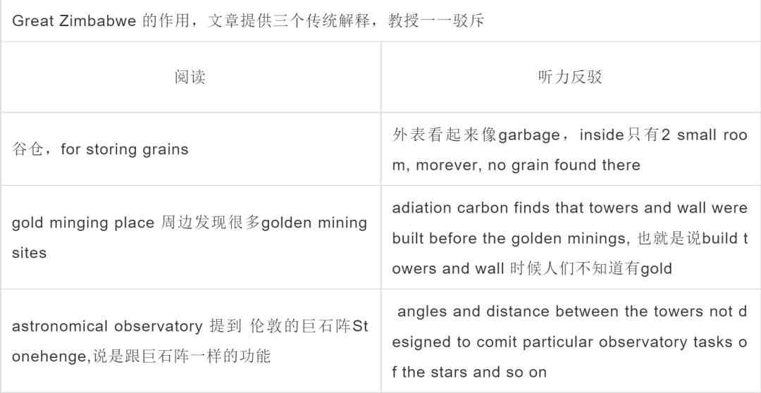 托福考试写作能力评估与分析