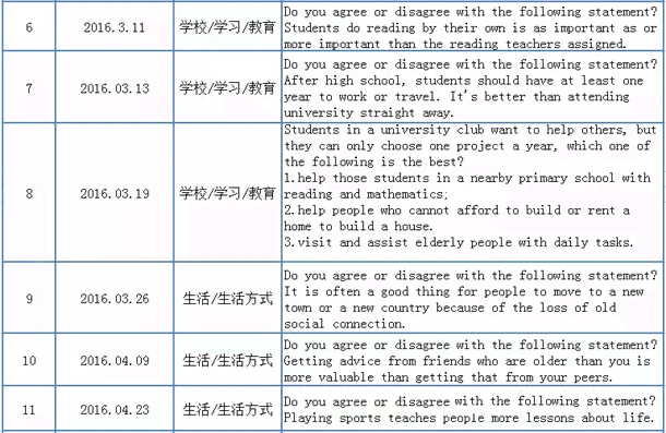 托福考试写作能力评估与分析