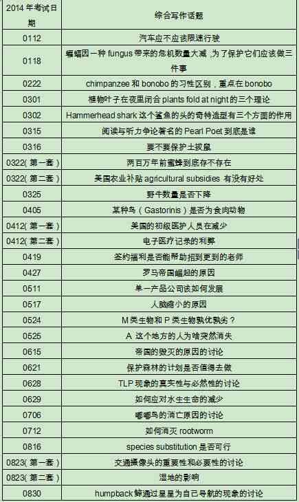 全面解析托福写作评分标准与分数换算表：覆评分细则及高效备考策略