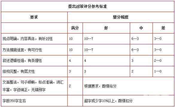 全面解析托福写作评分标准与分数换算表：覆评分细则及高效备考策略