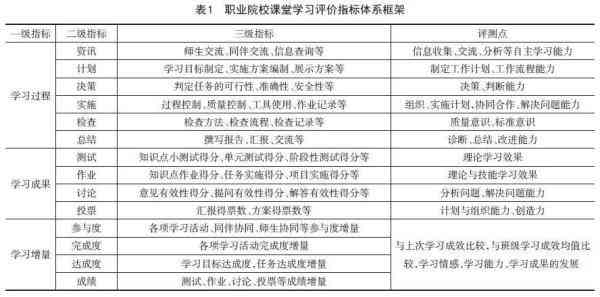 全面解析托福写作评分标准与分数换算表：覆评分细则及高效备考策略