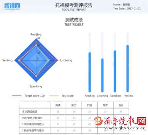 ai托福写作打分