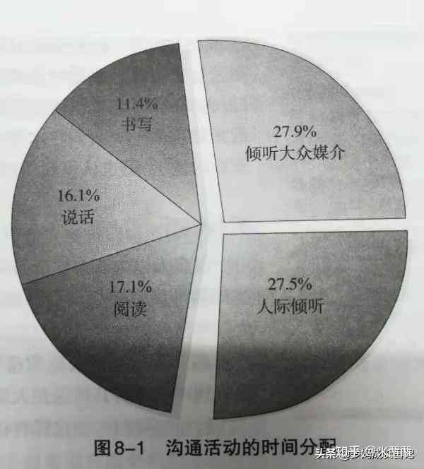 体制内沟通的艺术：经典话术提炼与实践