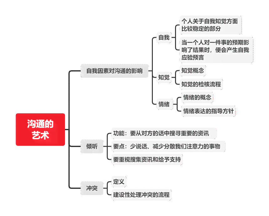 体制内沟通的艺术：经典话术提炼与实践