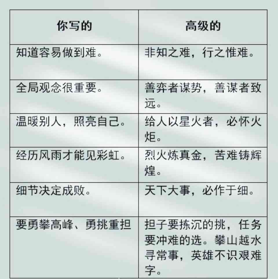 体制内写作必备词汇与短语：全面掌握官方文章常用语言及表达技巧