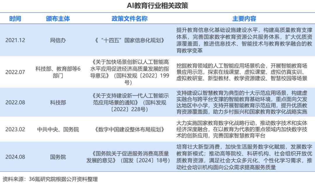 2024中国AI写作巅峰对决：最新天花板排行榜揭晓