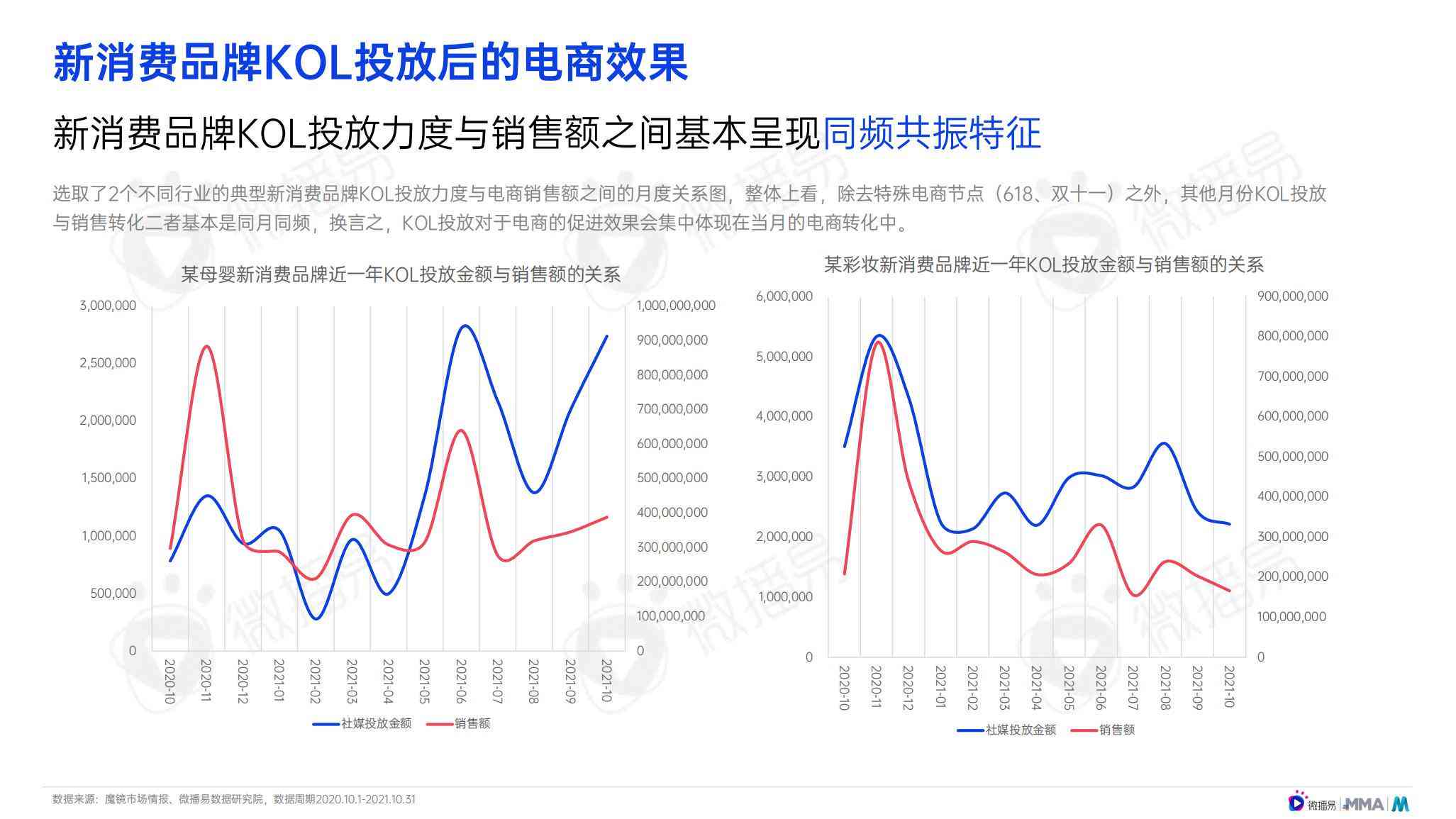 全球视野下的经典营销案例解析：国际实战策略与启示