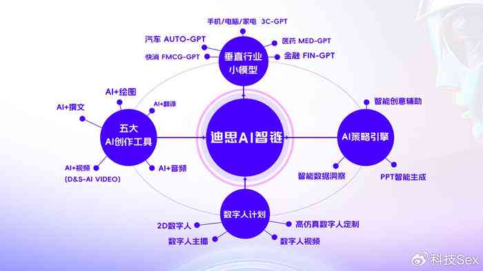 '揭秘AI文案整理：智能技术如何优化内容创作流程'