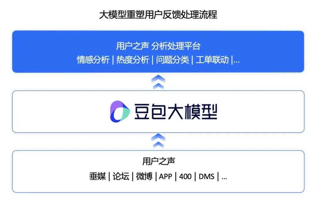 字节跳动实小编综合评测报告：全面分析豆包大模型性能与行业应用潜力