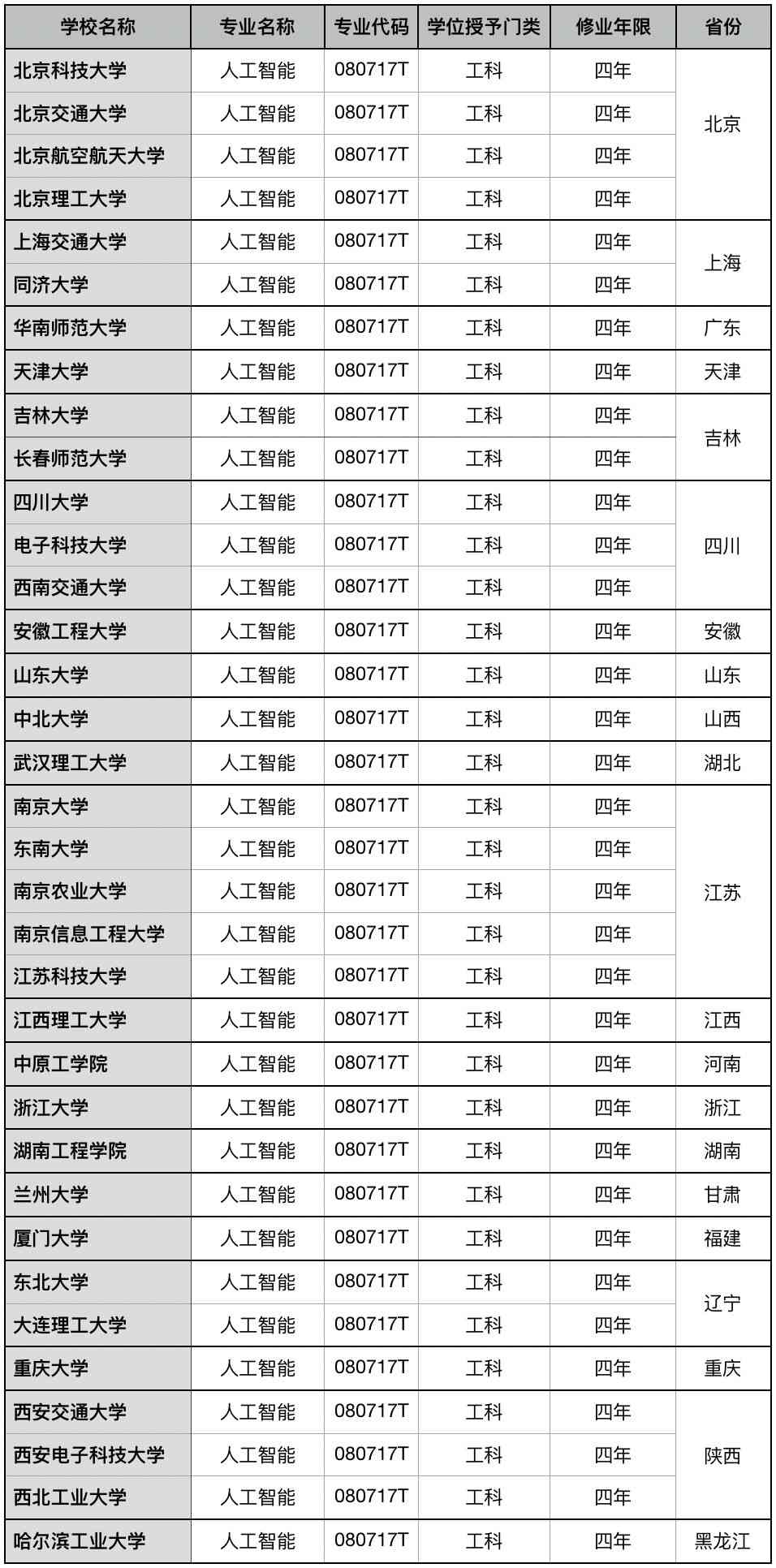 2023年度中国高校AI写作与智能媒体专业综合实力排行榜及热门专业解析