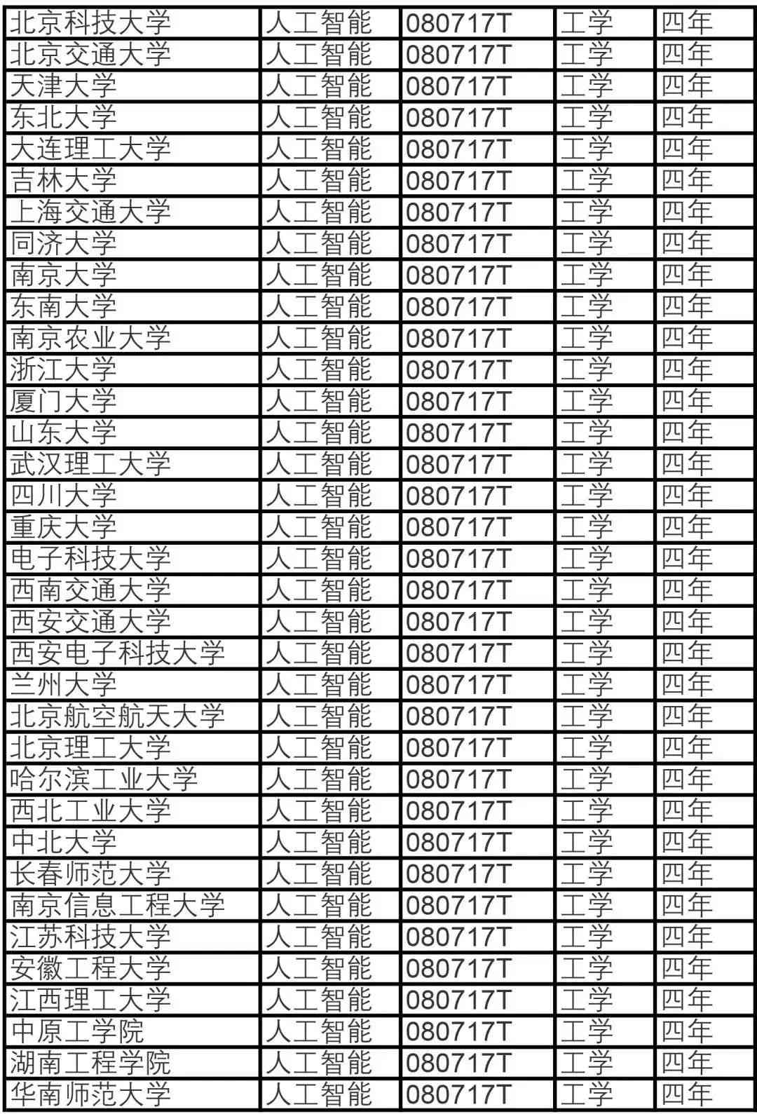 2023年度中国高校AI写作与智能媒体专业综合实力排行榜及热门专业解析