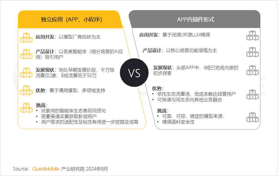 AI助手为何能生成文案：揭秘其背后的技术原理与应用场景