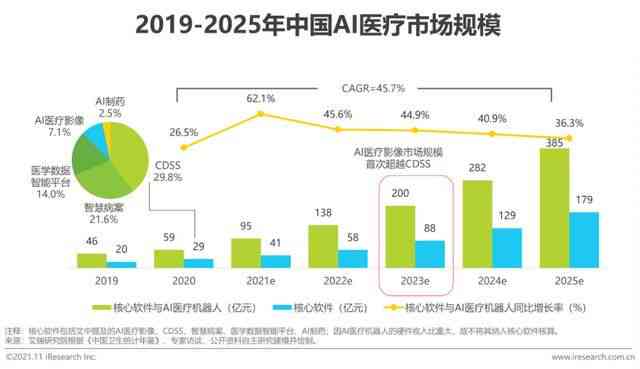 ai创作专家要钱吗：费用及安全性分析