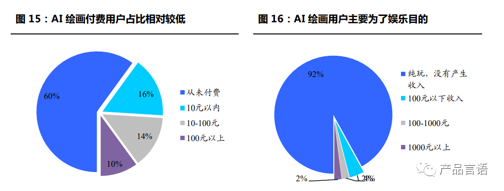 ai创作专家要钱吗：费用及安全性分析