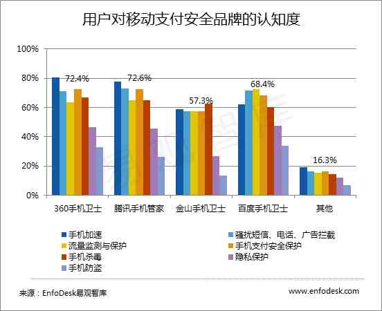 'AI创作专家收费透明性与支付安全解读'