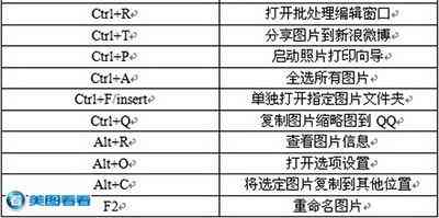 AI填充工具快捷键一览：全面覆常见应用场景与使用技巧