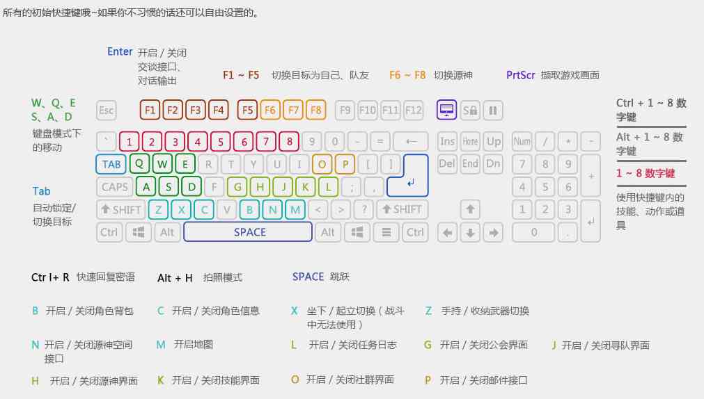 AI填充工具快捷键一览：全面覆常见应用场景与使用技巧