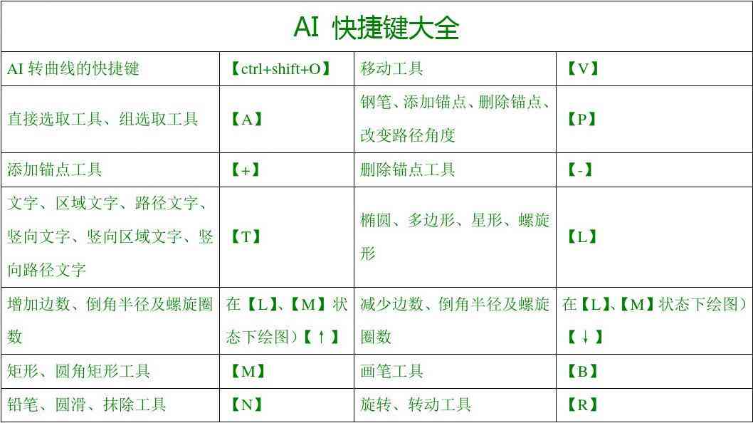 AI填充工具快捷键一览：全面覆常见应用场景与使用技巧