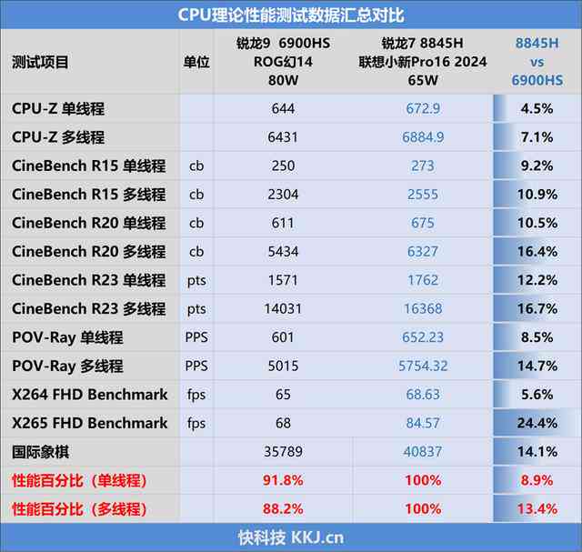 联想AI创作笔记本深度评测：性能、功能、用户体验全解析