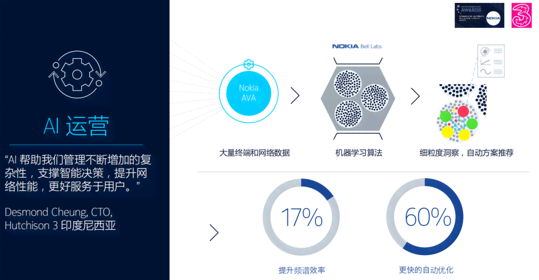 AI创作内容在平台流量分配中的挑战与解决方案解析