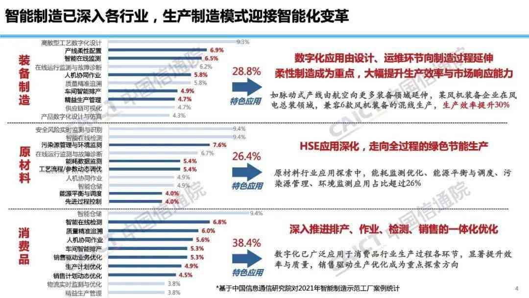 智能制造新篇章：AI制造产业发展趋势与创新策略研究报告