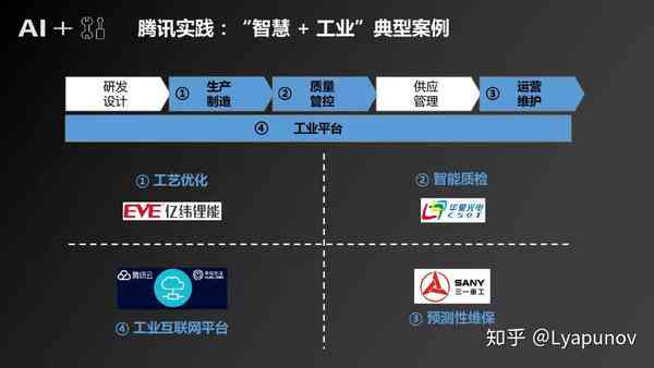 智能制造新篇章：AI制造产业发展趋势与创新策略研究报告