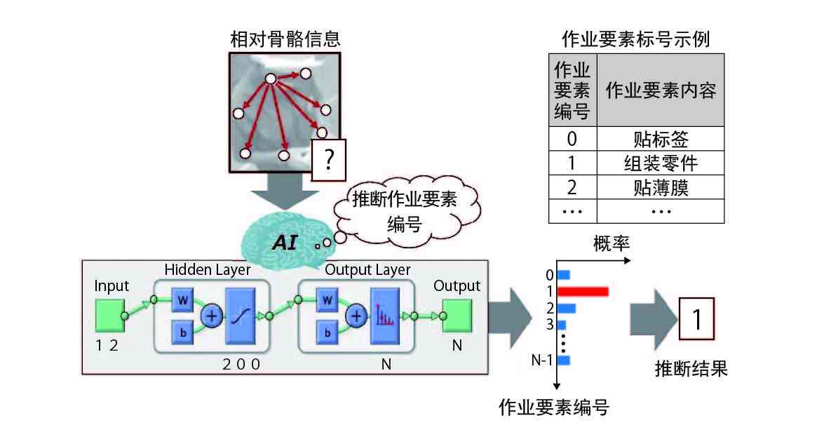 AI制造业：应用优化、大趋势、未来走向与客户群体解析