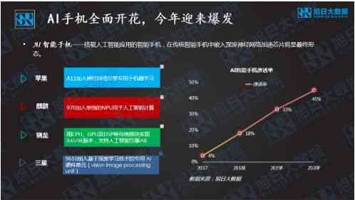 AI制造业：应用优化、大趋势、未来走向与客户群体解析