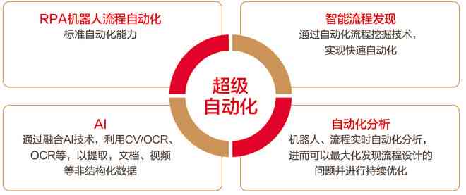 AI制造业：应用优化、大趋势、未来走向与客户群体解析