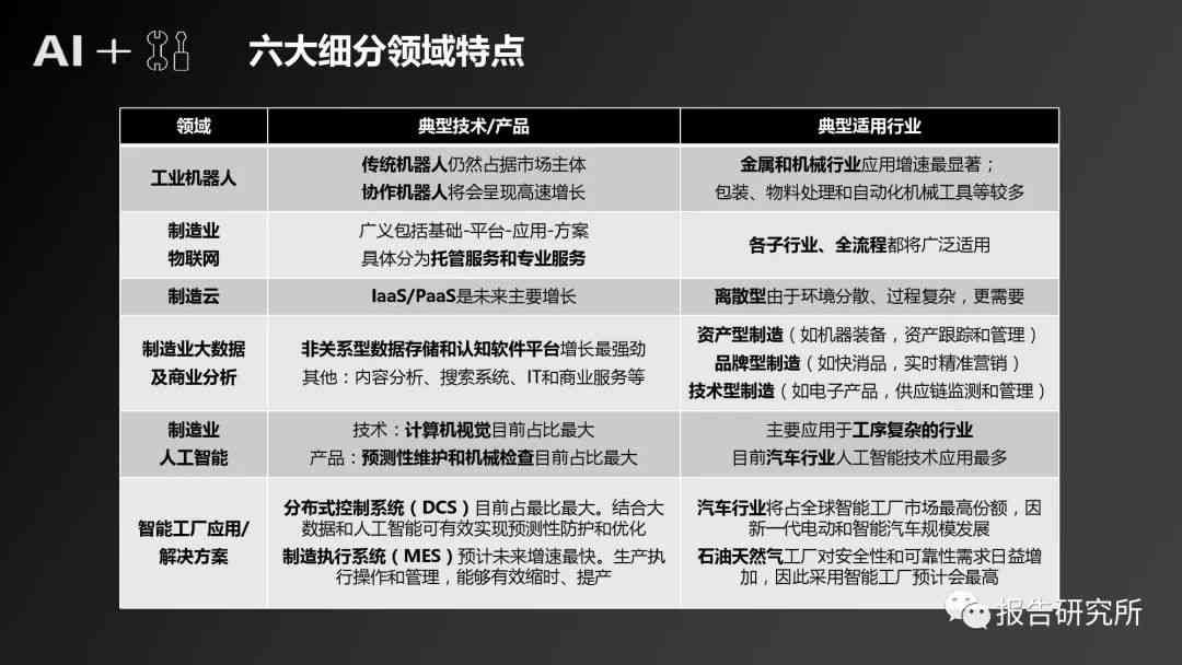 ai制造发展研究报告