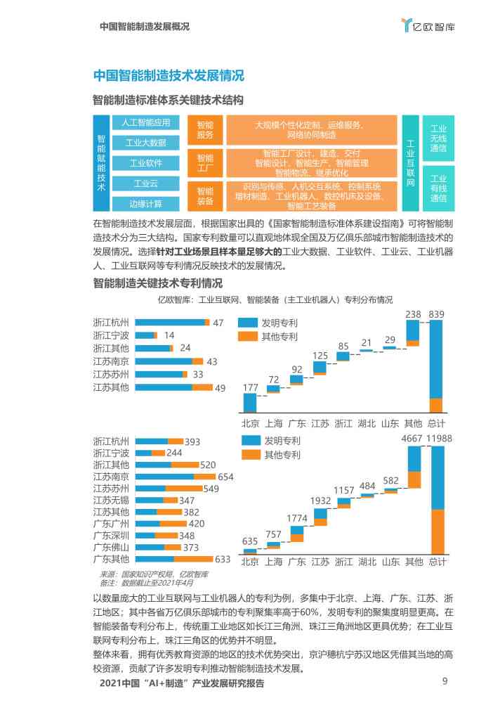 ai制造发展研究报告