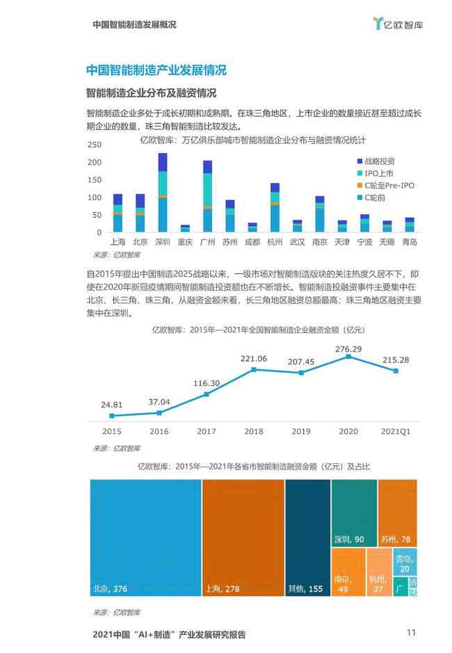 ai制造发展研究报告