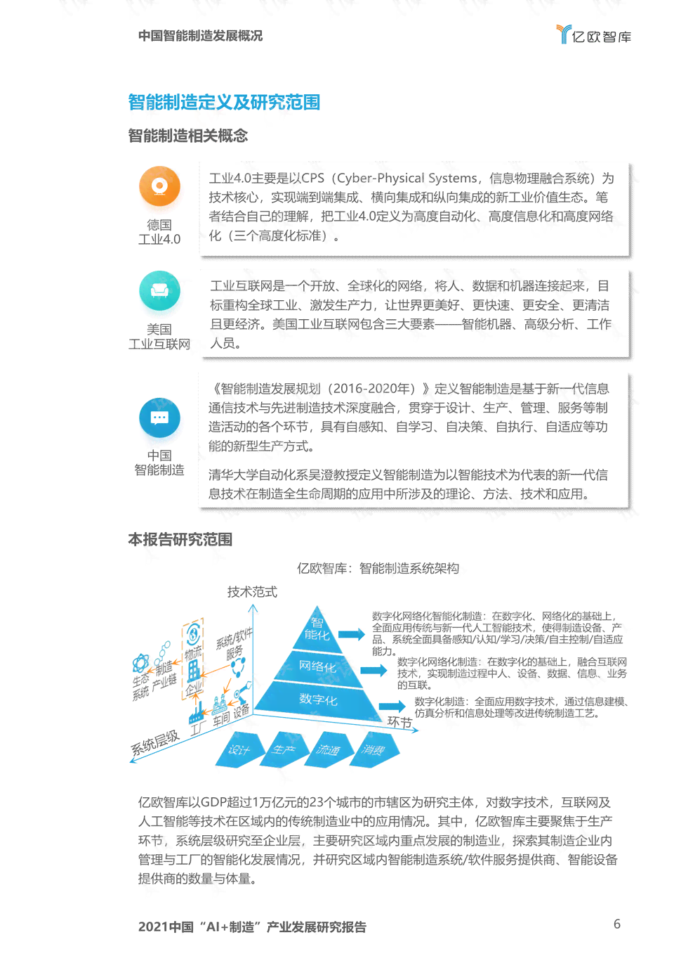 ai制造发展研究报告