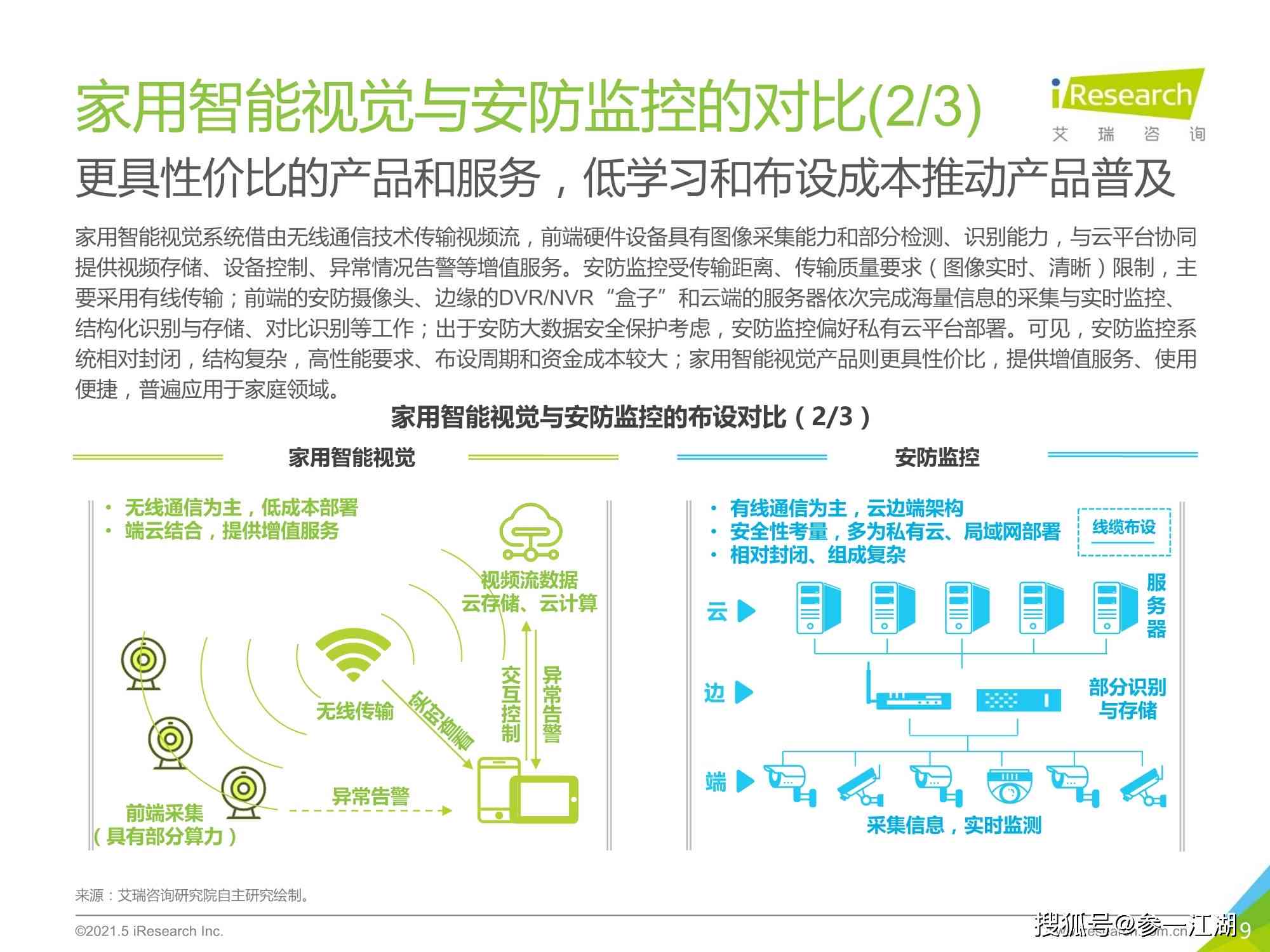 ai语音识别行业研究报告：撰写指南与市场总结——中国AI语音识别市场分析