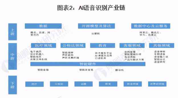 ai语音识别行业研究报告：撰写指南与市场总结——中国AI语音识别市场分析