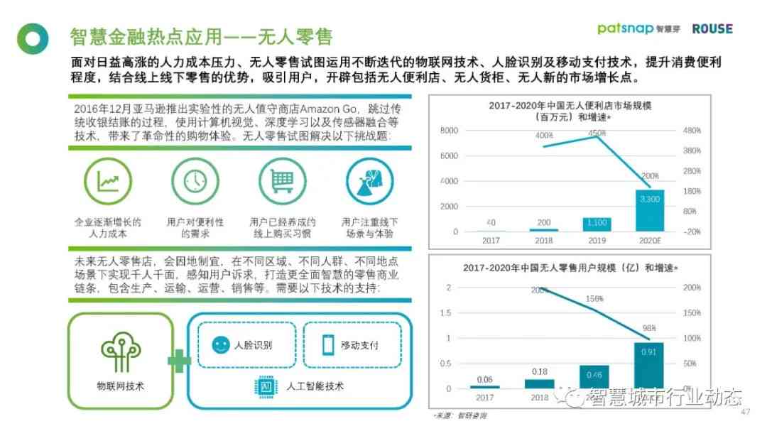 ai识别行业研究报告