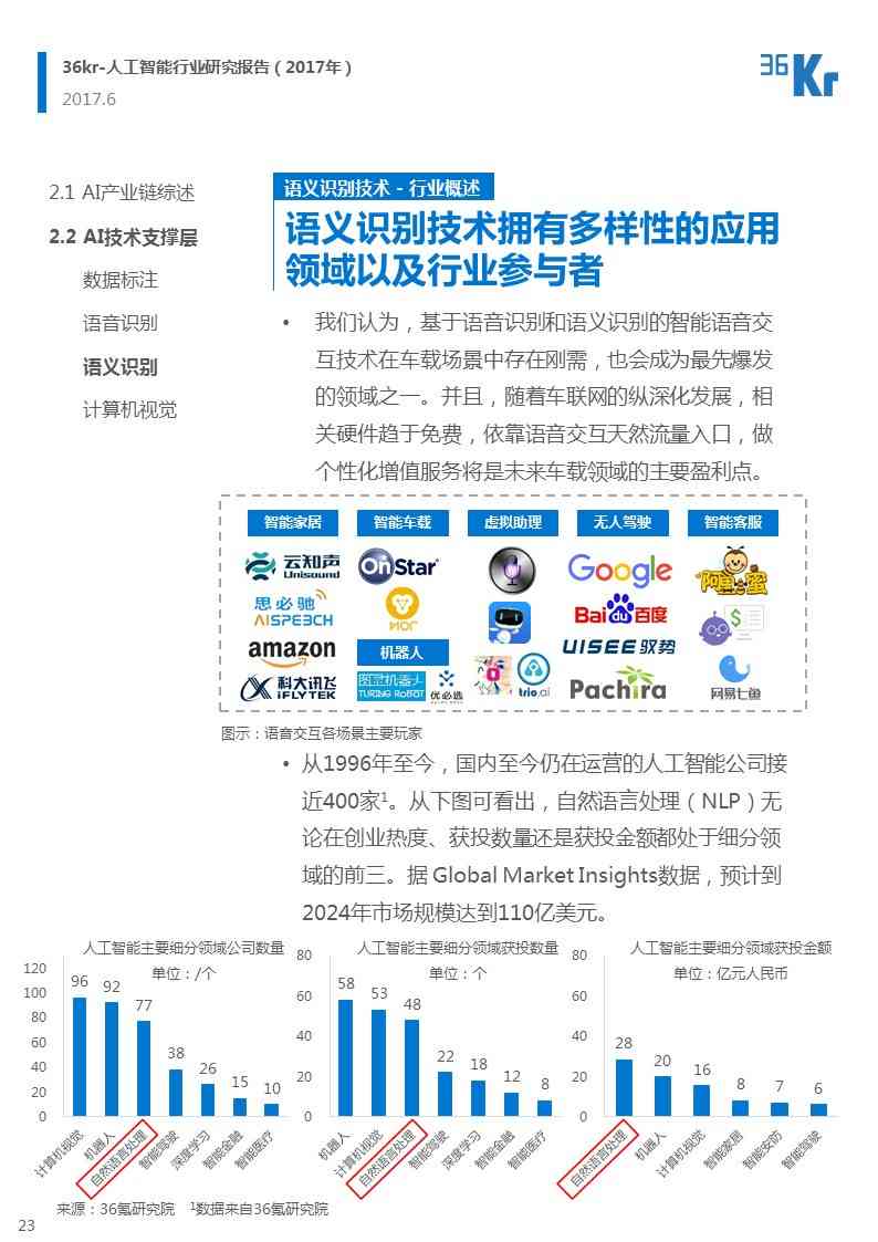 ai识别行业研究报告