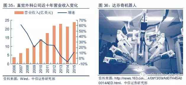 智能写作技术的应用领域与未来发展：全方位解析如何利用AI提升写作效率