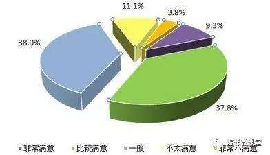 ai识别软件项目成果分析报告：如何撰写完整报告指南