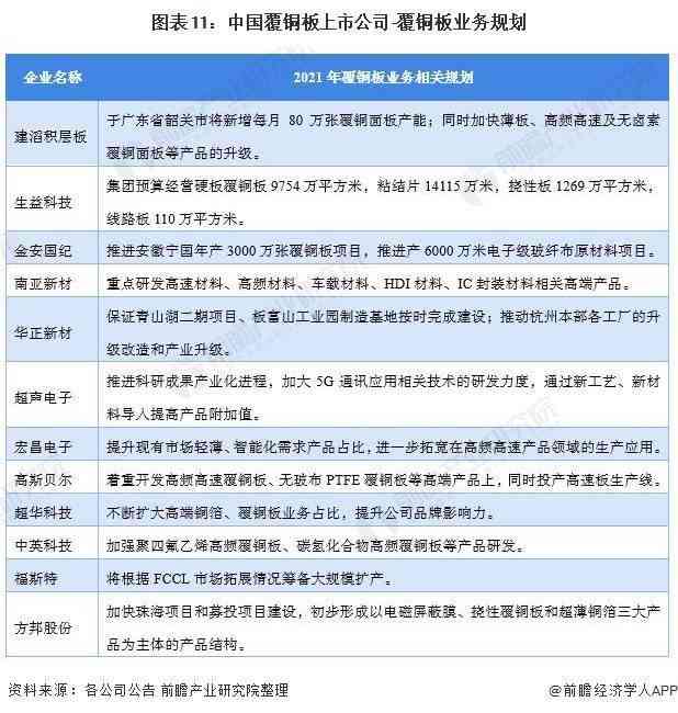 ai识别软件项目成果分析报告：如何撰写完整报告指南