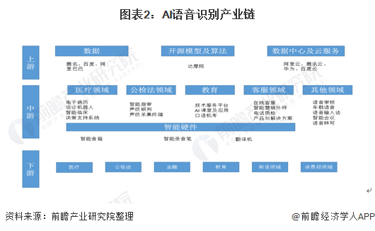 深度解读AI识别软件项目：全面成果分析与用户需求解决方案报告