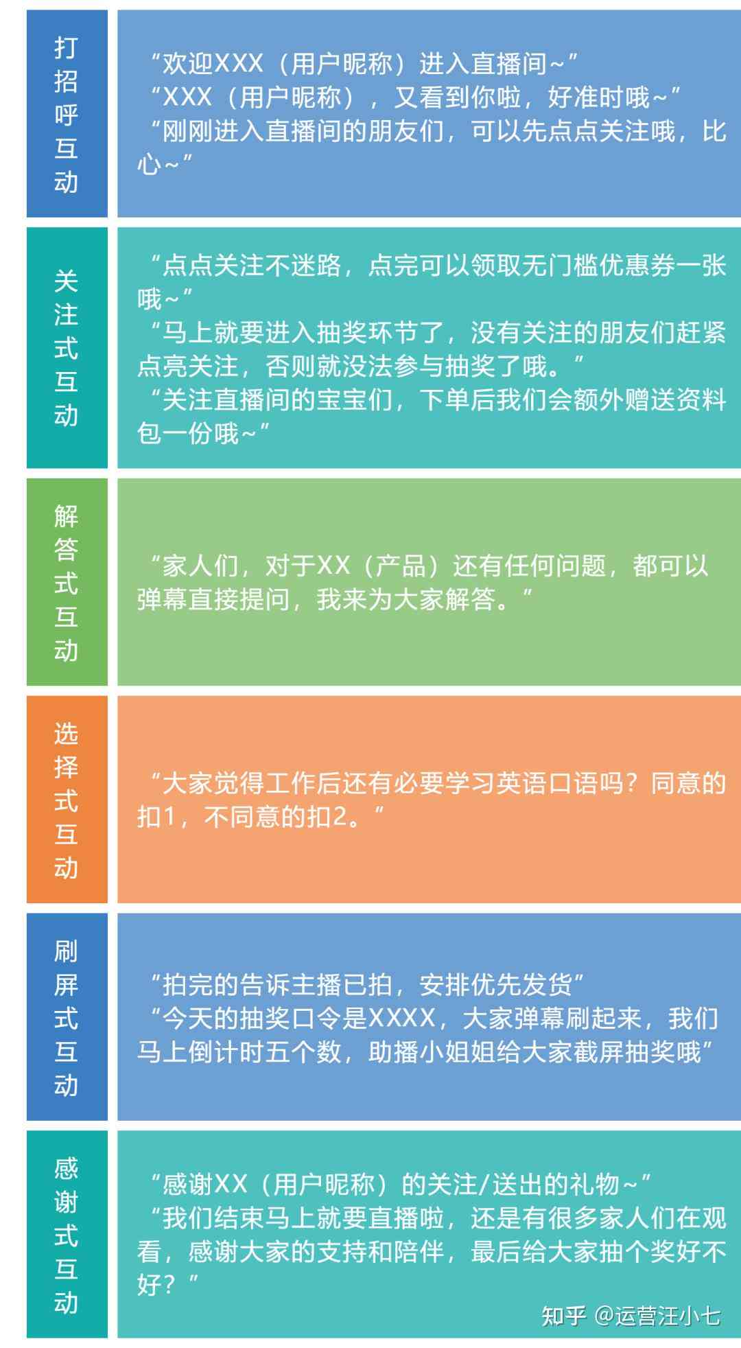 全方位直播间产品解说攻略：涵热门话术与用户疑问解答技巧