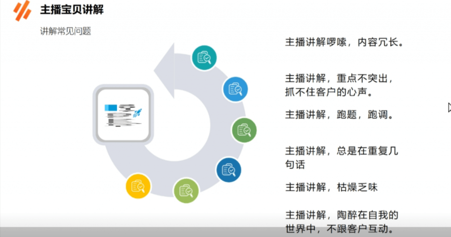 全方位直播间产品解说攻略：涵热门话术与用户疑问解答技巧